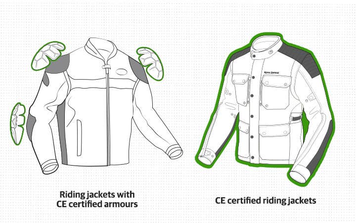 How to: Choose the Right Motorcycle Riding Jacket